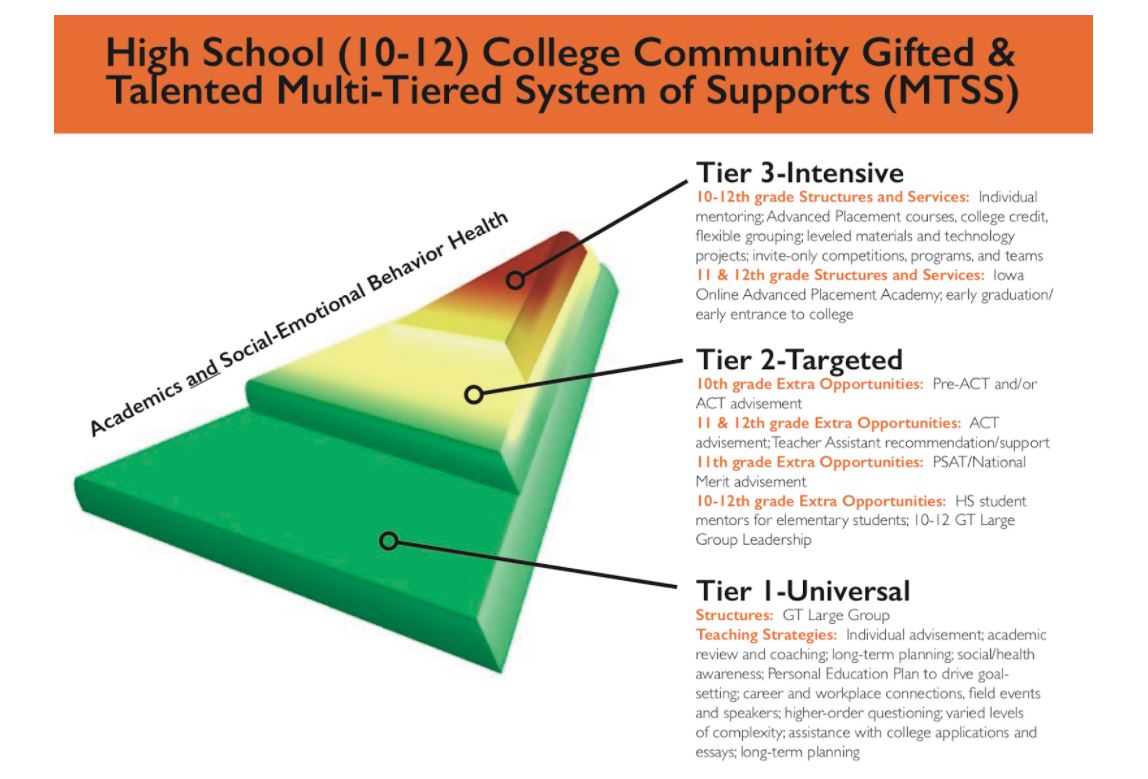 Program Options – College Community School District